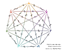 elementalcompatibilitychart.png